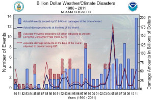 Extreme Weather Damage Costs - Smith and Katz 2013