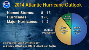 NOAA's forecast for the 2014 hurricane season.