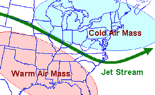 Jet Stream Definition & Image