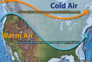 Location of the polar jet stream in summer and in winter. Credit: COMET Program, UCAR