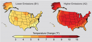 Changes in average temperature for two different emissions scenarios - (B1) requires rapid and substantial emissions reduction, while (A2) is a continuation of our current emissions trajectory. Source: National Climate Assessment. 